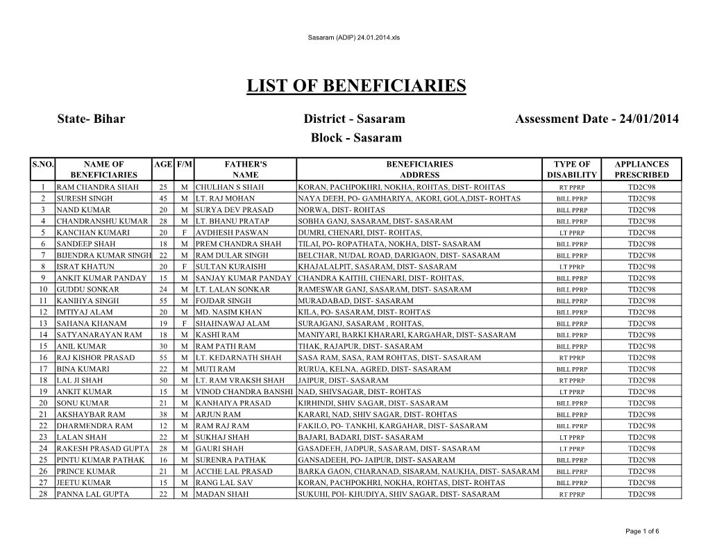 Sasaram (ADIP) 24.01.2014.Xls