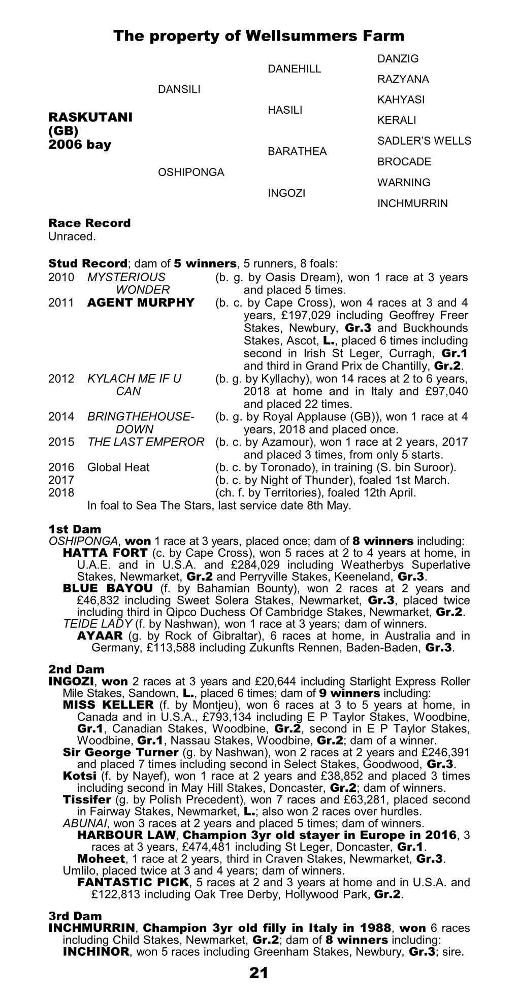 Race Record Unraced