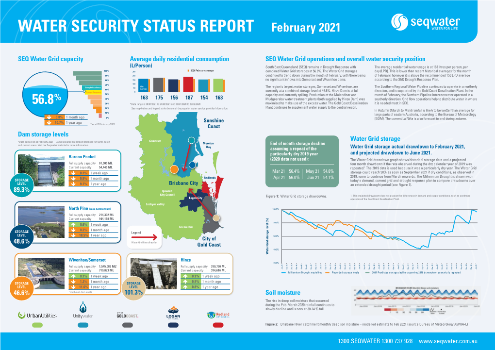 WATER SECURITY STATUS REPORT February 2021