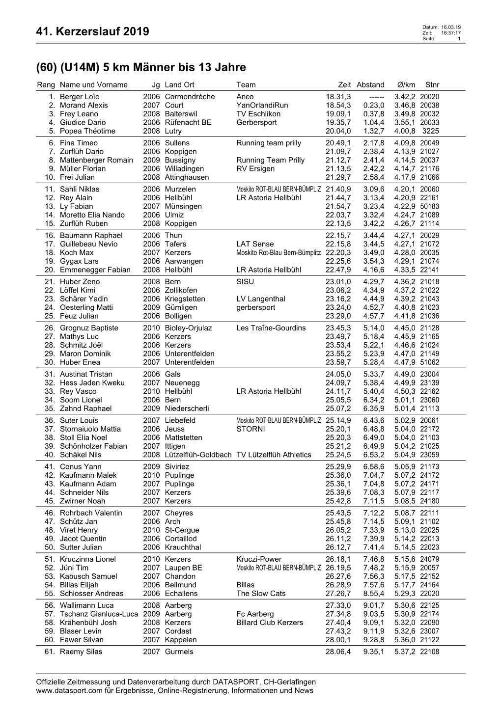 41. Kerzerslauf 2019 Zeit: 16:37:17 Seite: 1