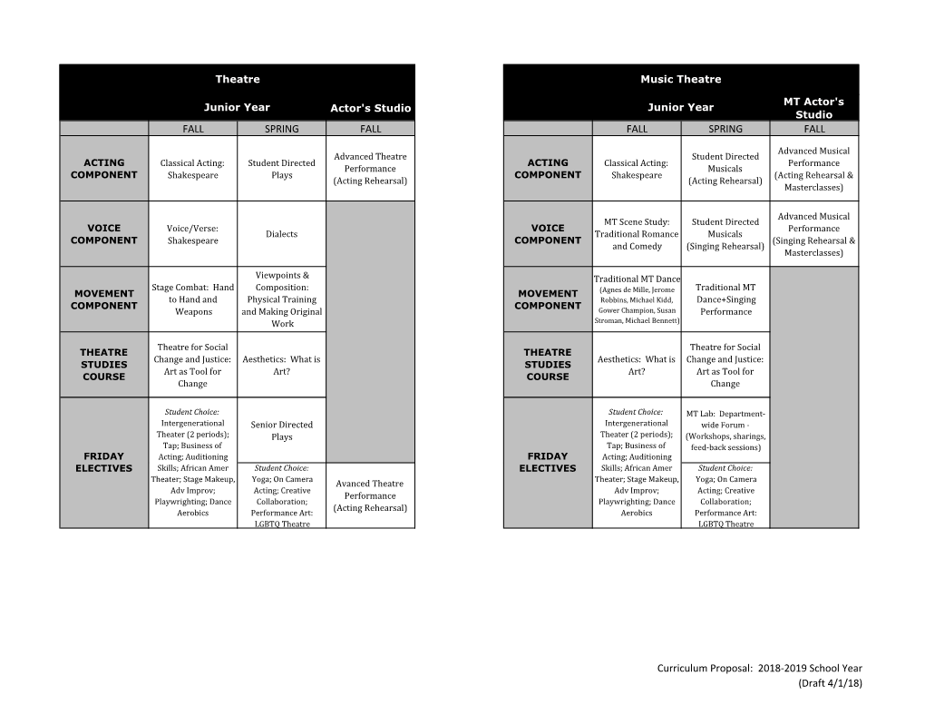 Revised 4-Year Curriculum 2018