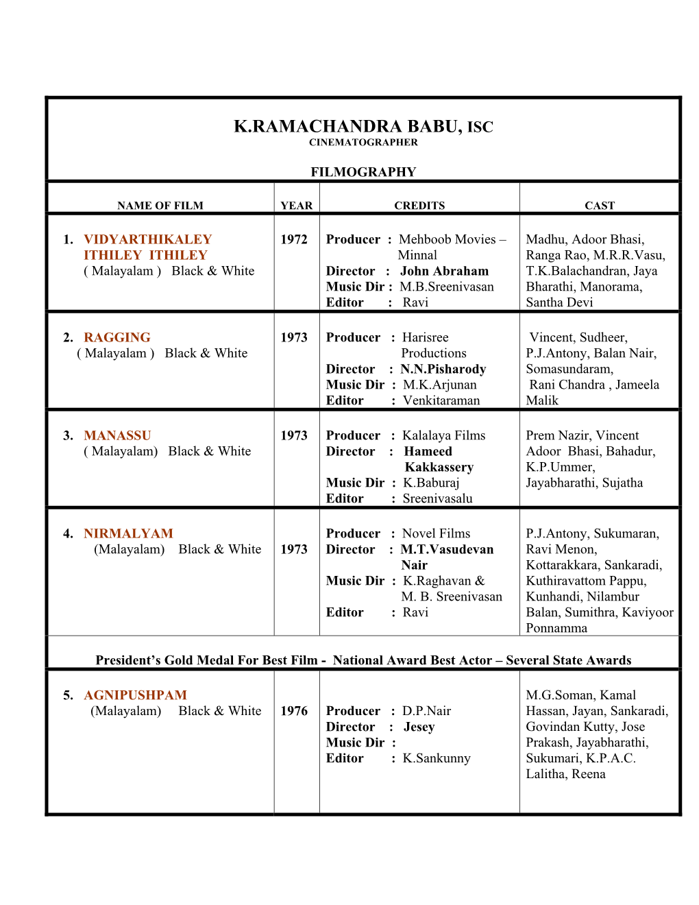 K.RAMACHANDRA BABU, ISC -.:: GEOCITIES.Ws