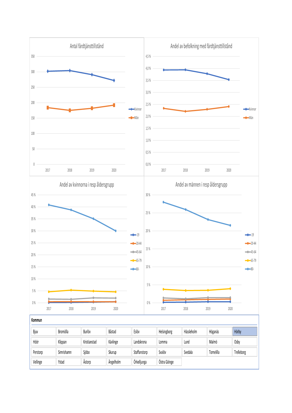 Kommunstatistik Anpassad.Xlsx