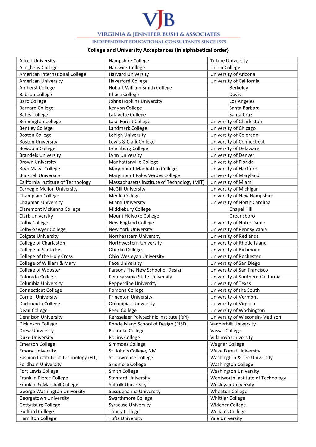 College and University Acceptances (In Alphabetical Order)