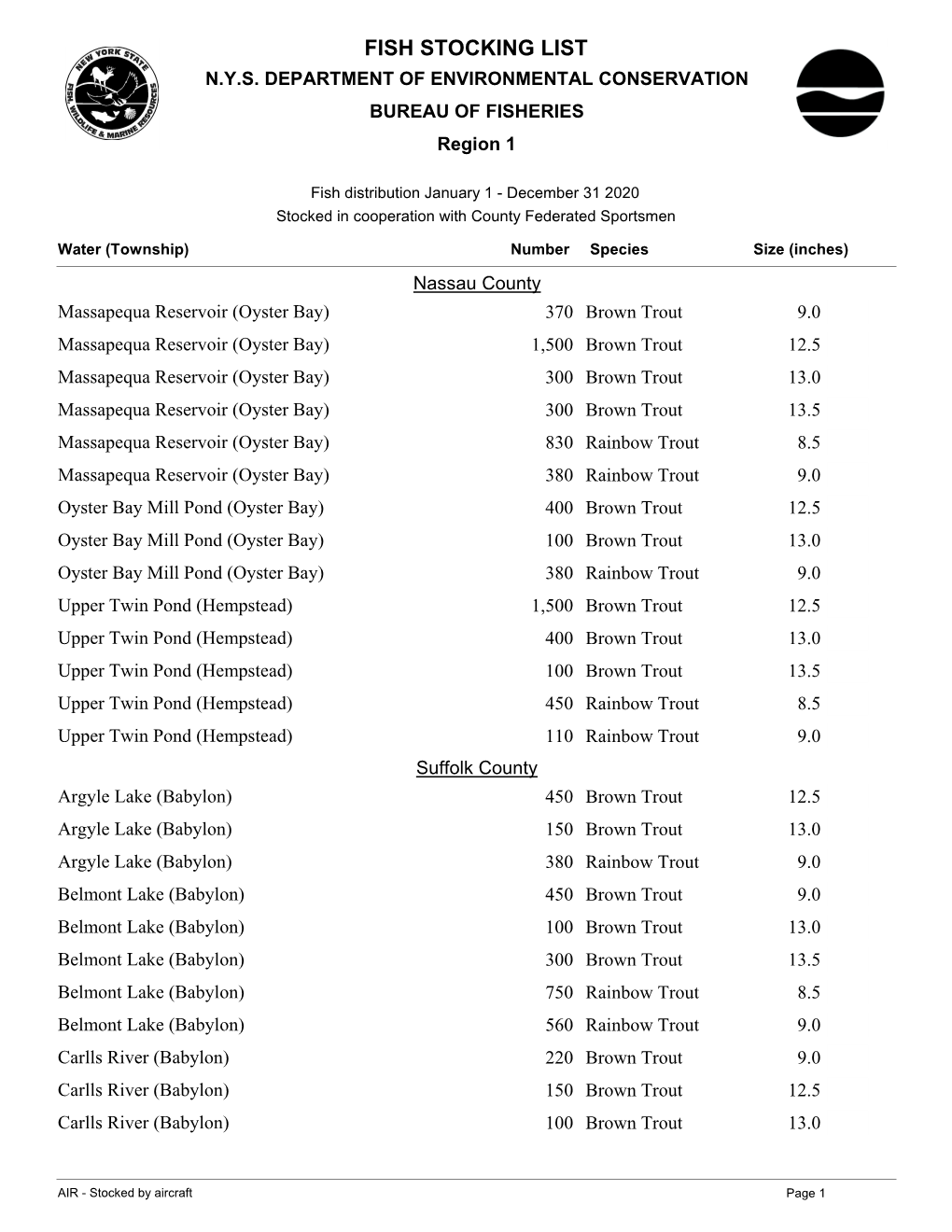 Fish Stocking List N.Y.S