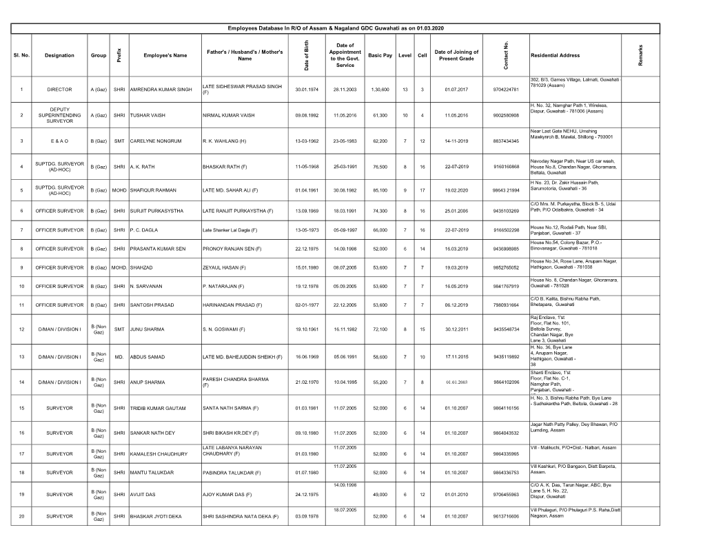 Employees Database in R/O of Assam & Nagaland GDC