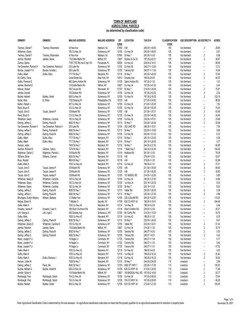 TOWN of MARYLAND AGRICULTURAL PARCELS (As Determined by Classfication Code)