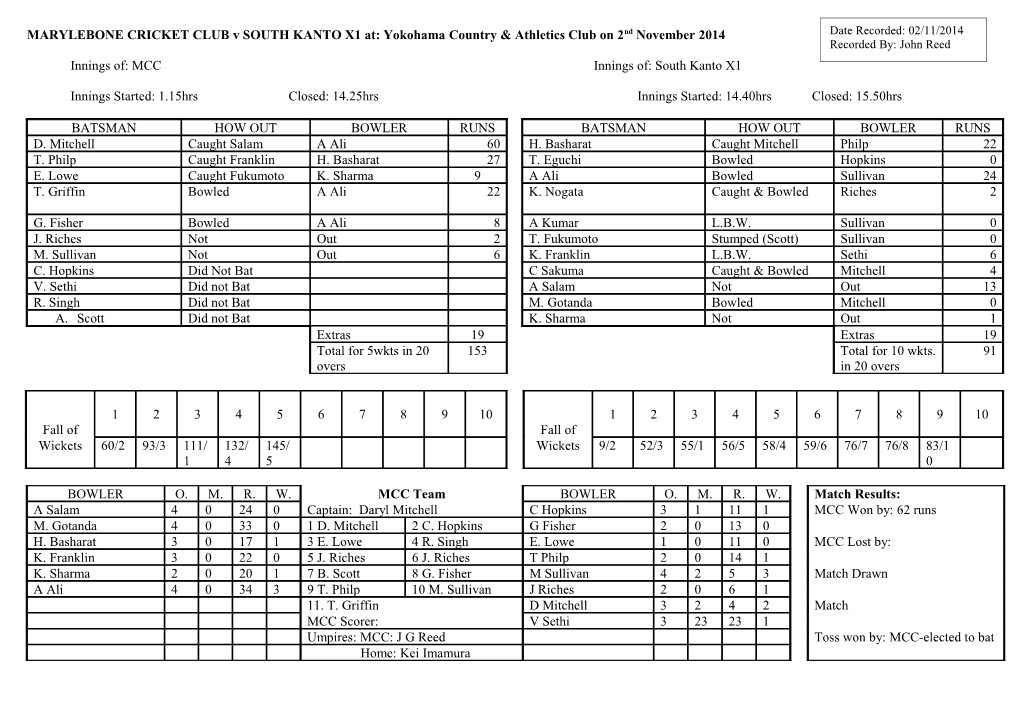 MARYLEBONE CRICKET CLUB V School