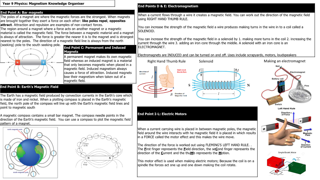 Right Hand Thumb Rule Solenoid Making an Electromagnet That Only Becomes Magnetic When Placed in a Magnetic Field