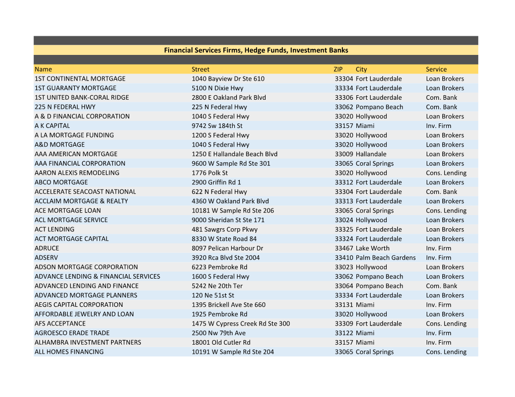 Financial Services Firms, Hedge Funds, Investment Banks