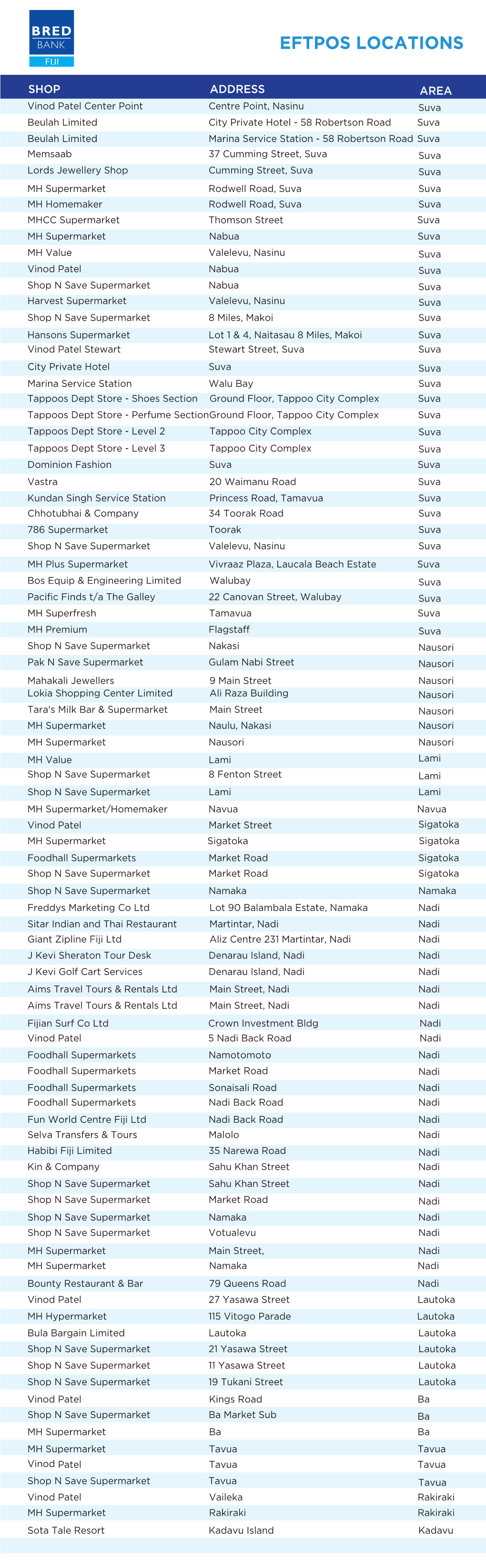 Eftpos Locations