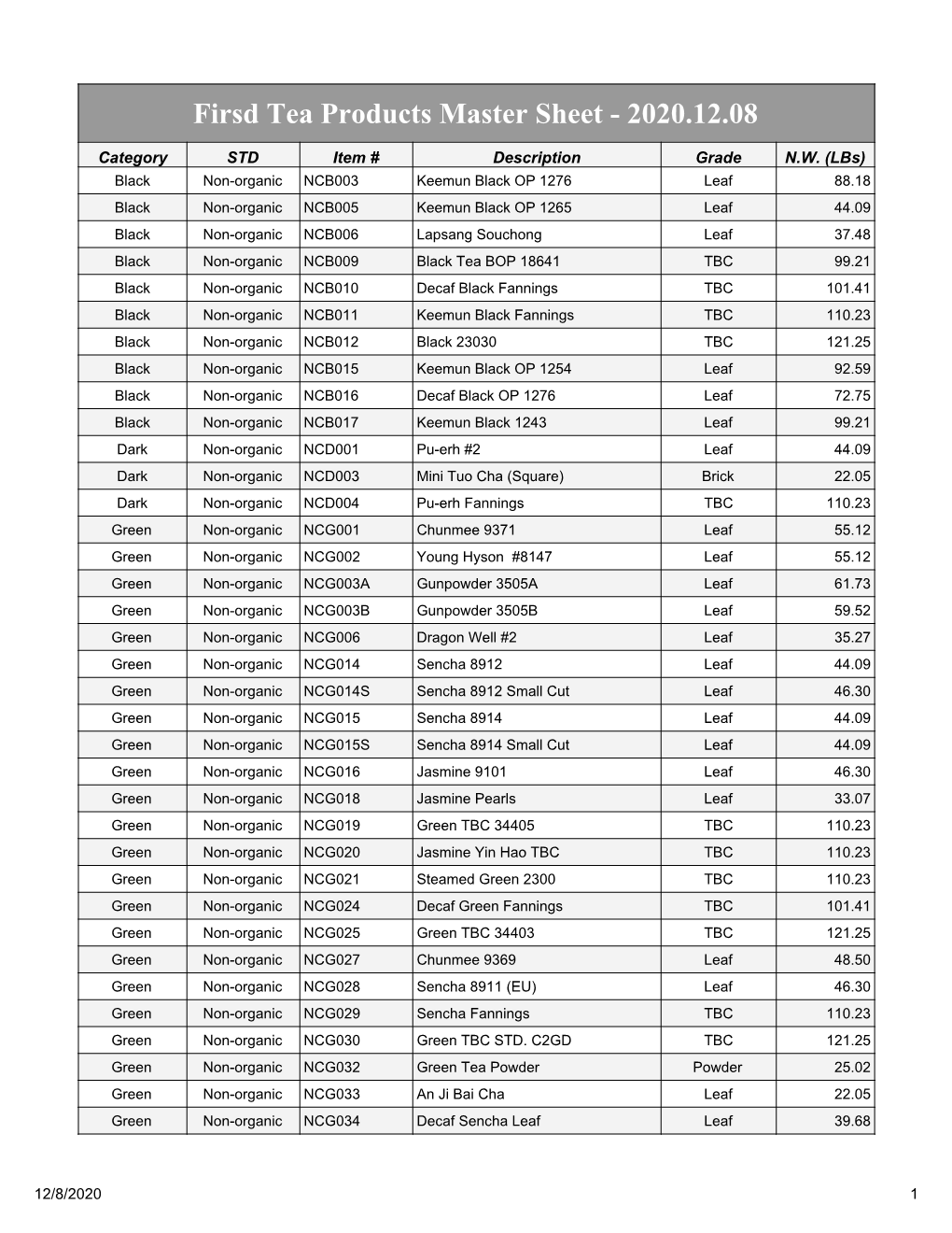 Firsd Tea Products Master Sheet - 2020.12.08