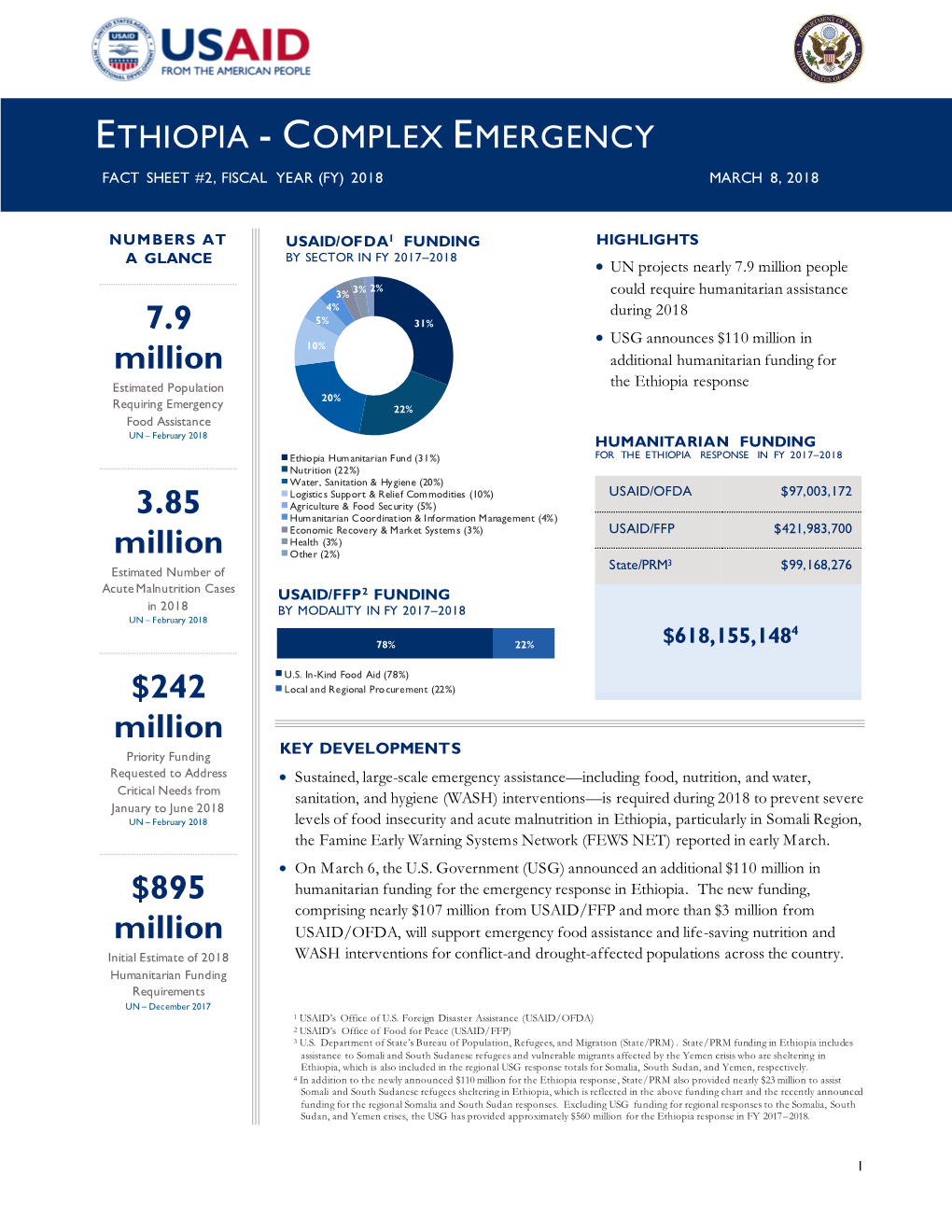 Ethiopia - Complex Emergency Fact Sheet #2, Fiscal Year (Fy) 2018 March 8, 2018