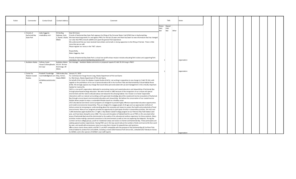 Summary Public Comments