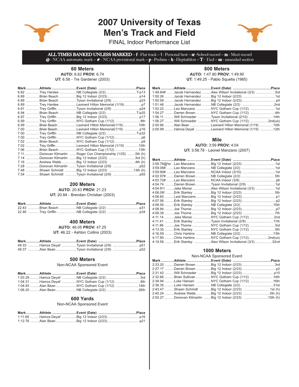 2007 University of Texas Men's Track and Field