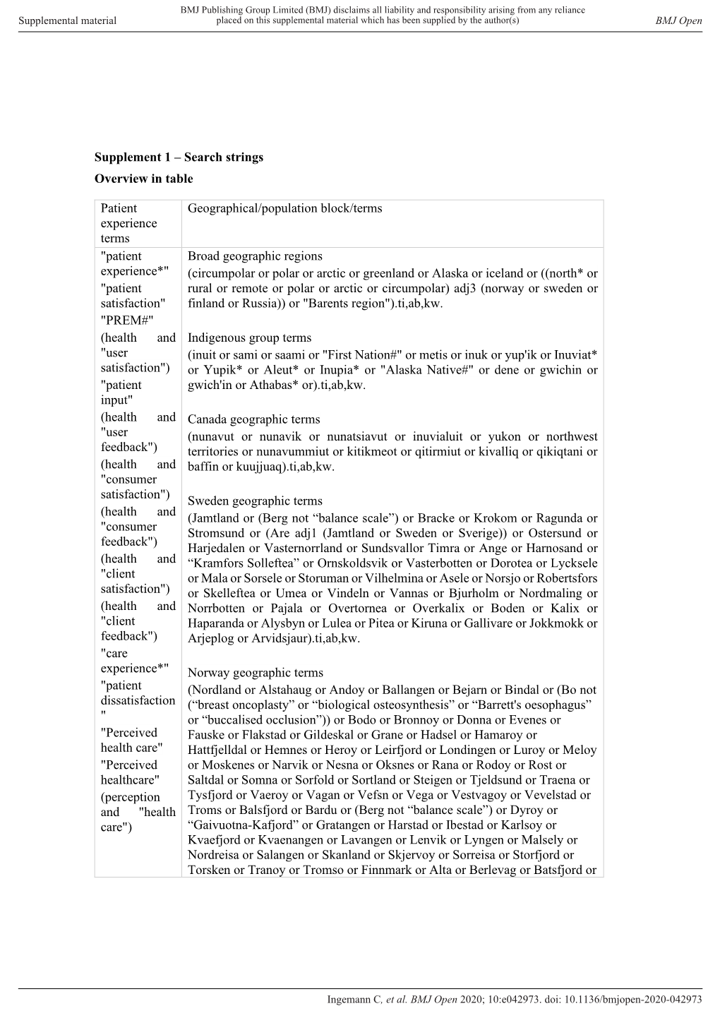 Supplement 1 – Search Strings Overview in Table