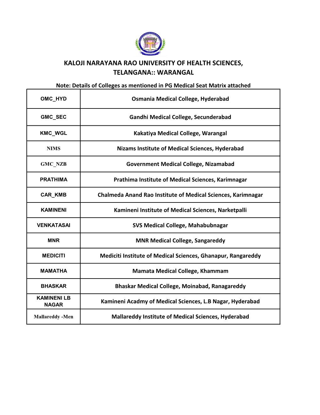 KALOJI NARAYANA RAO UNIVERSITY of HEALTH SCIENCES, TELANGANA:: WARANGAL Note: Details of Colleges As Mentioned in PG Medical Seat Matrix Attached
