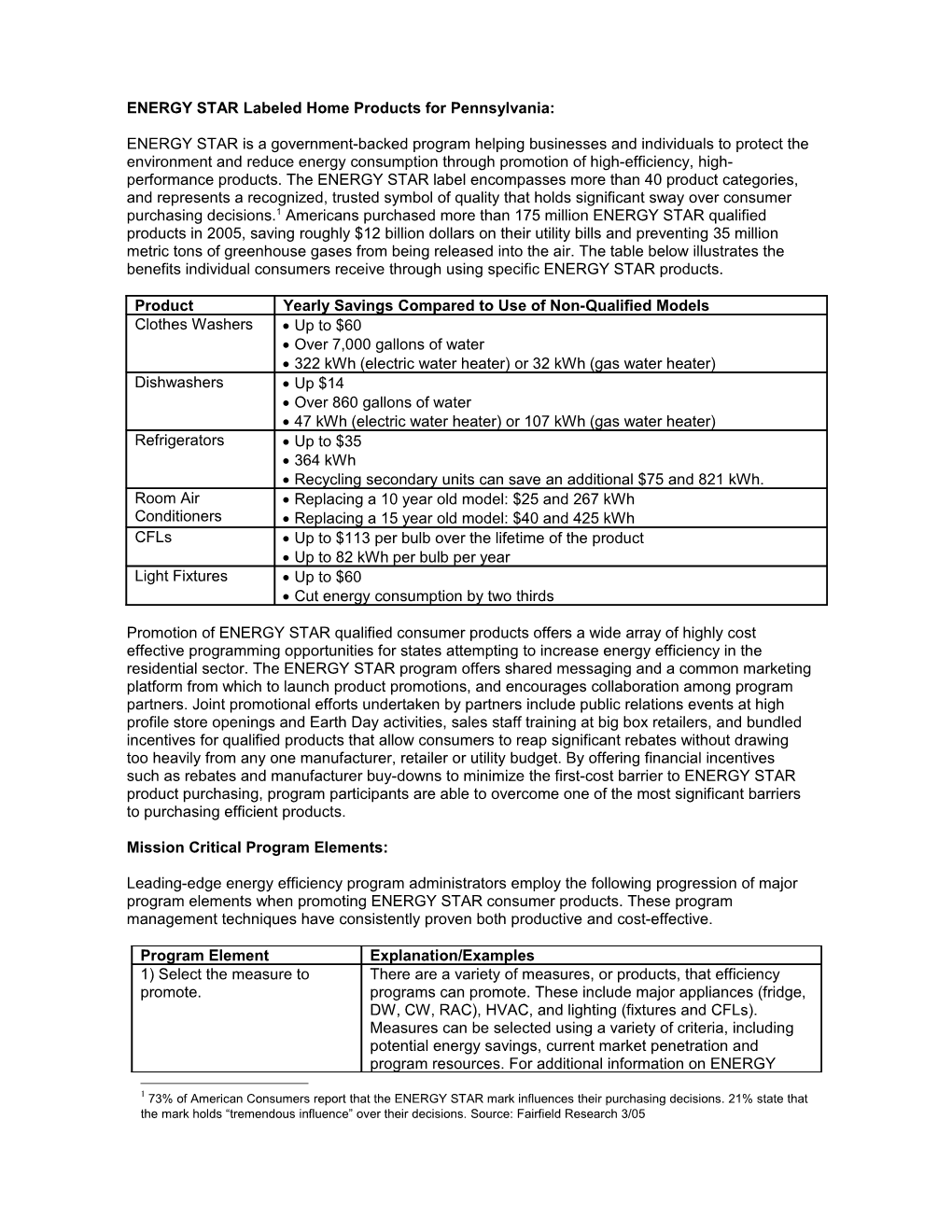 ENERGY STAR Labeled Home Products for Pennsylvania