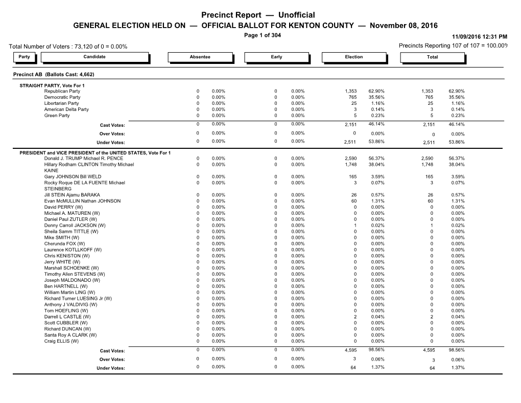 Precinct Report