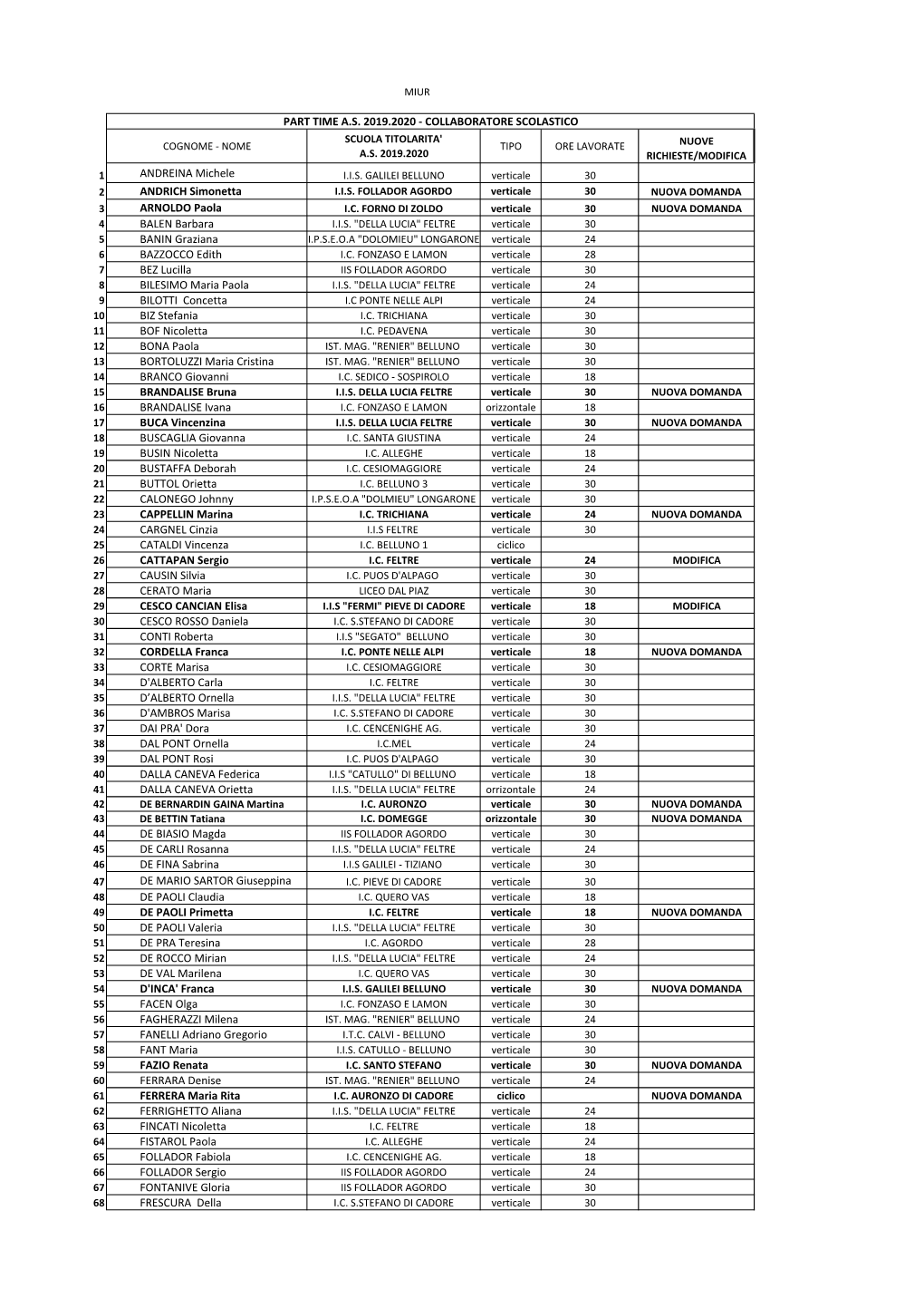 Part Time Elenco Definitivo Nominativi 19.20