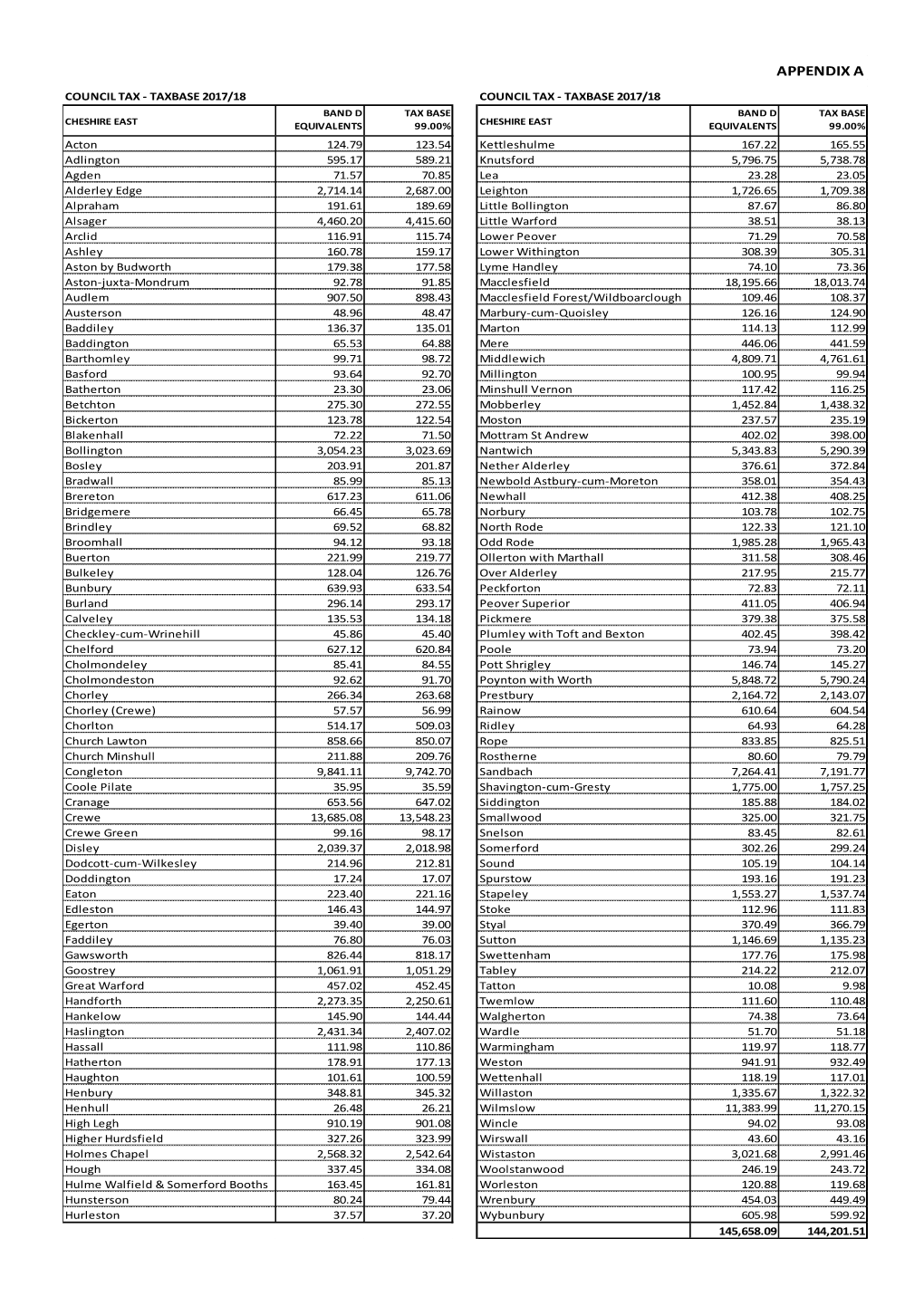 Counciltaxbase201718appendix , Item 69