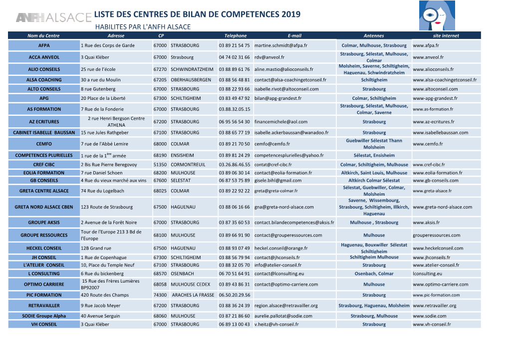 Liste Des Centres De Bilan De Competences 2019