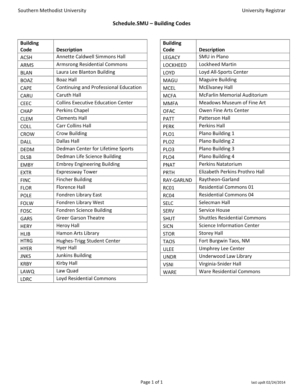 Schedule.SMU – Building Codes