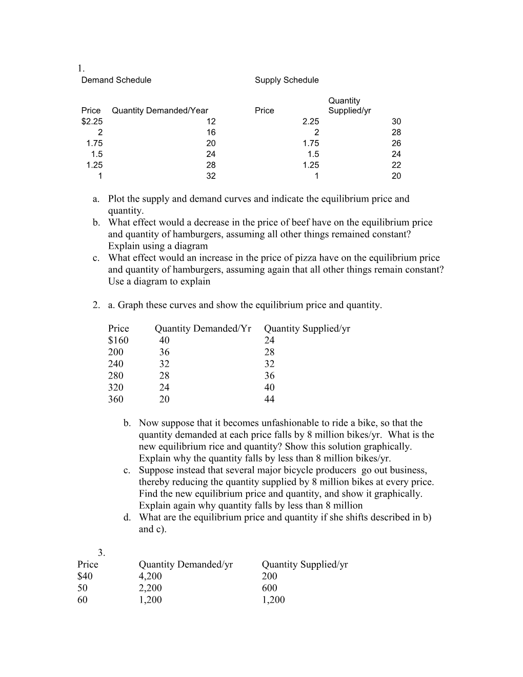 A. Plot the Supply and Demand Curves and Indicate the Equilibrium Price and Quantity