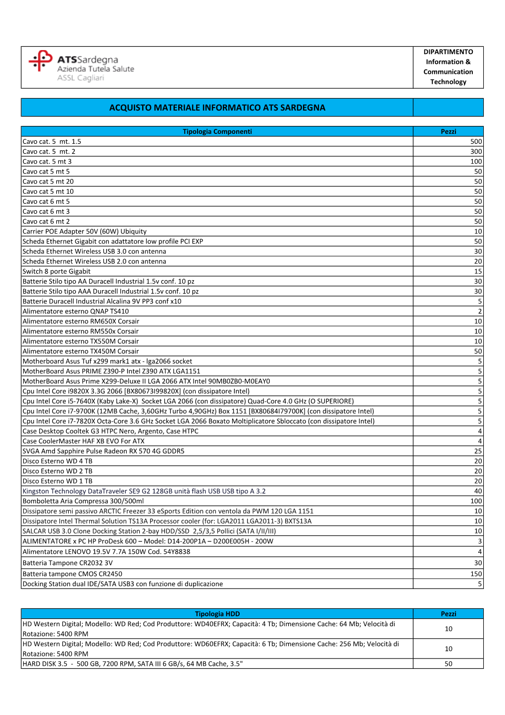 Acquisto Materiale Informatico Ats Sardegna