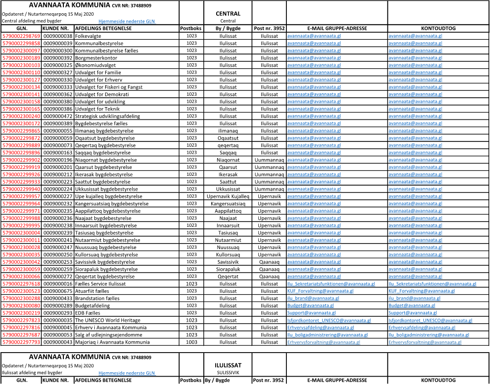 37488909 Avannaata Kommunia Cvr Nr