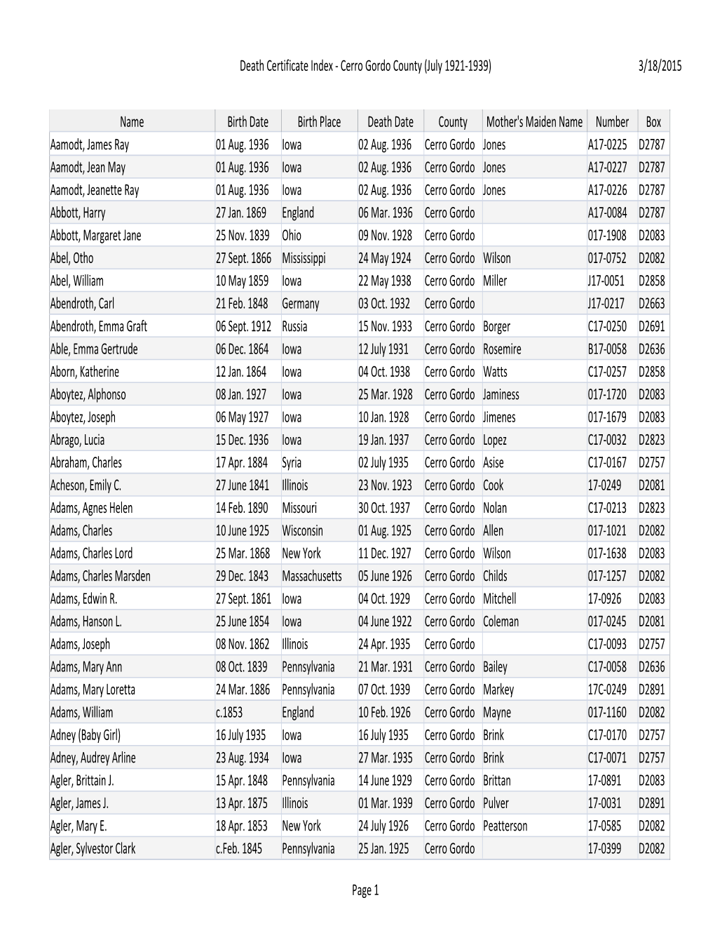 Death Certificate Index - Cerro Gordo County (July 1921-1939) 3/18/2015