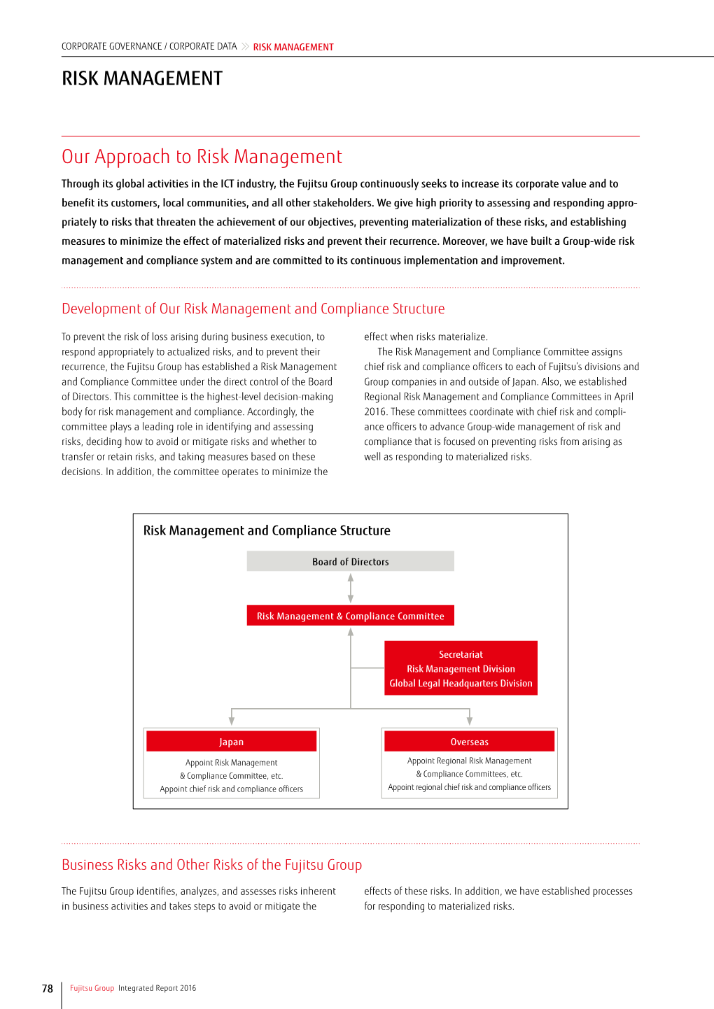 Risk Management Risk Management