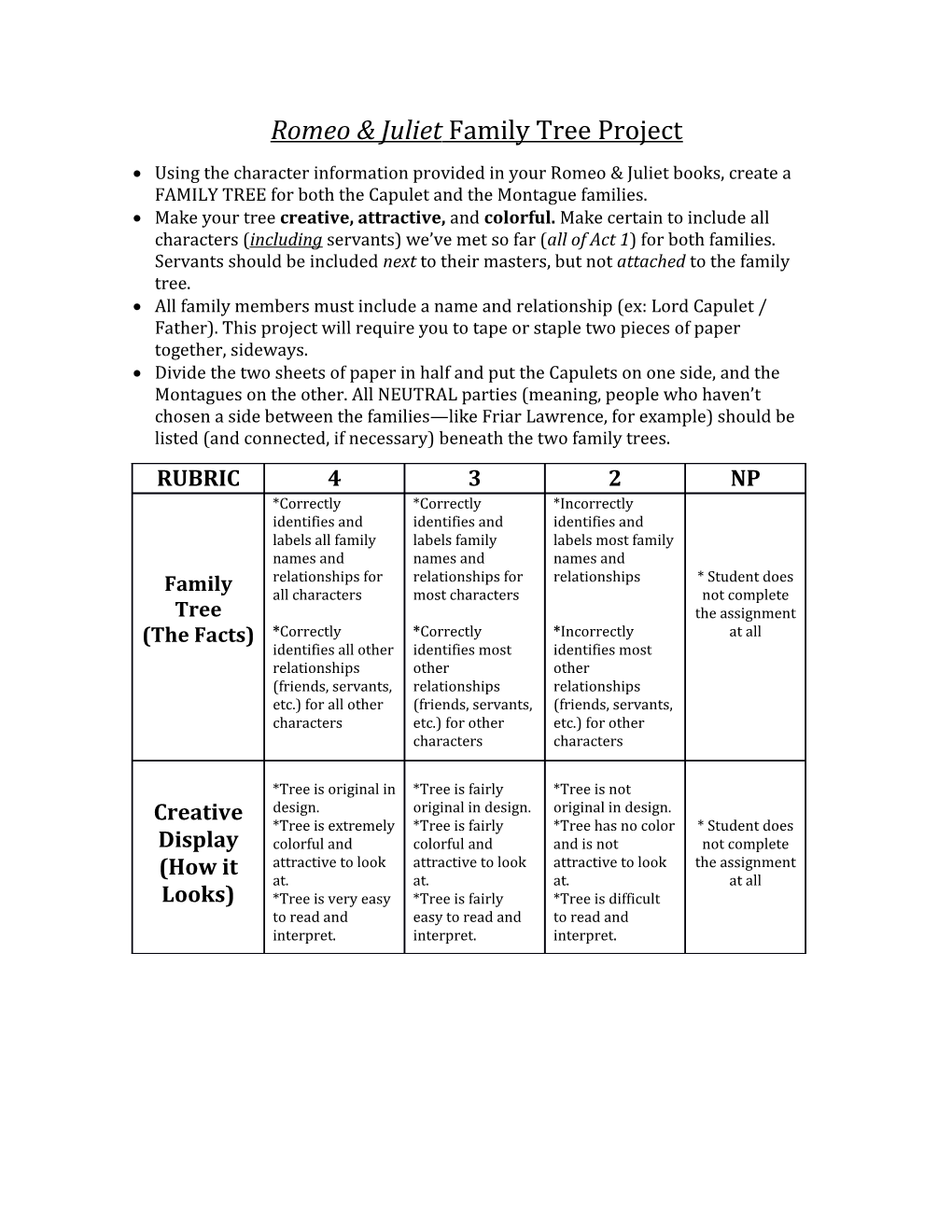 Romeo & Juliet Family Tree Project