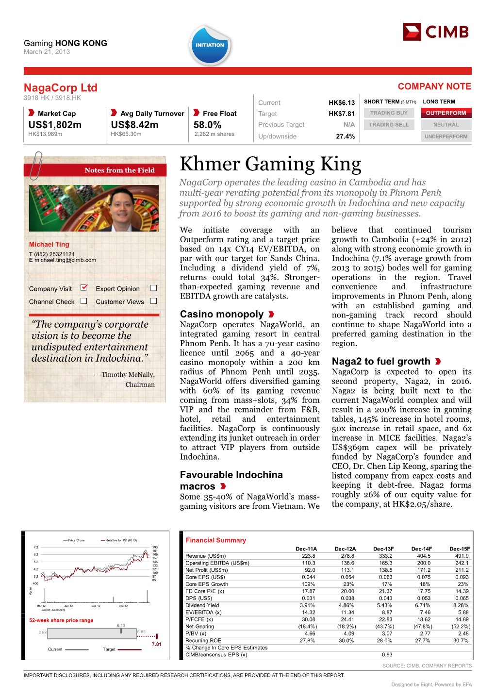 Khmer Gaming King