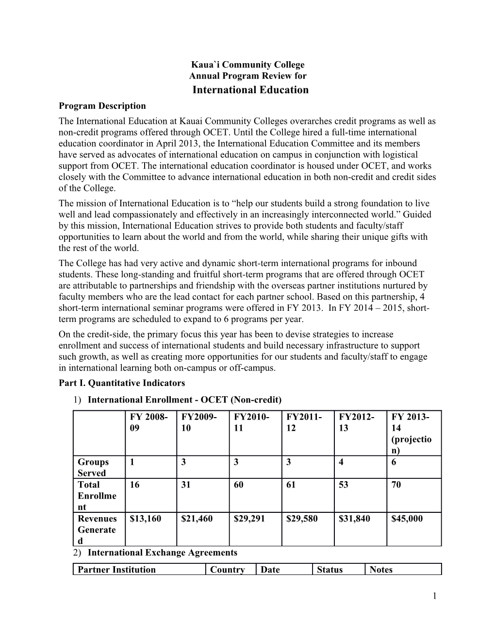 Annual Program Review For