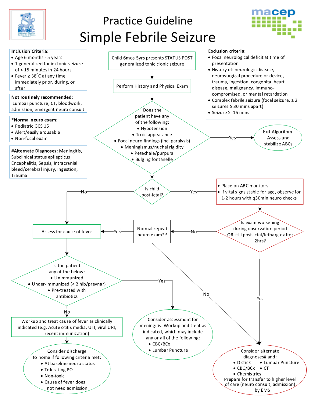 Simple Febrile Seizure