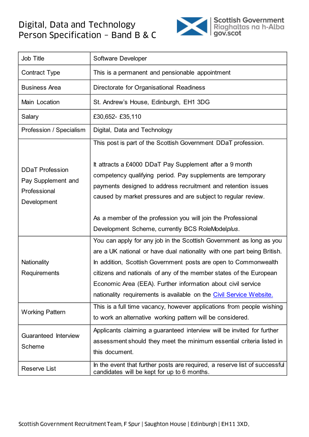 Digital, Data and Technology Person Specification – Band B & C