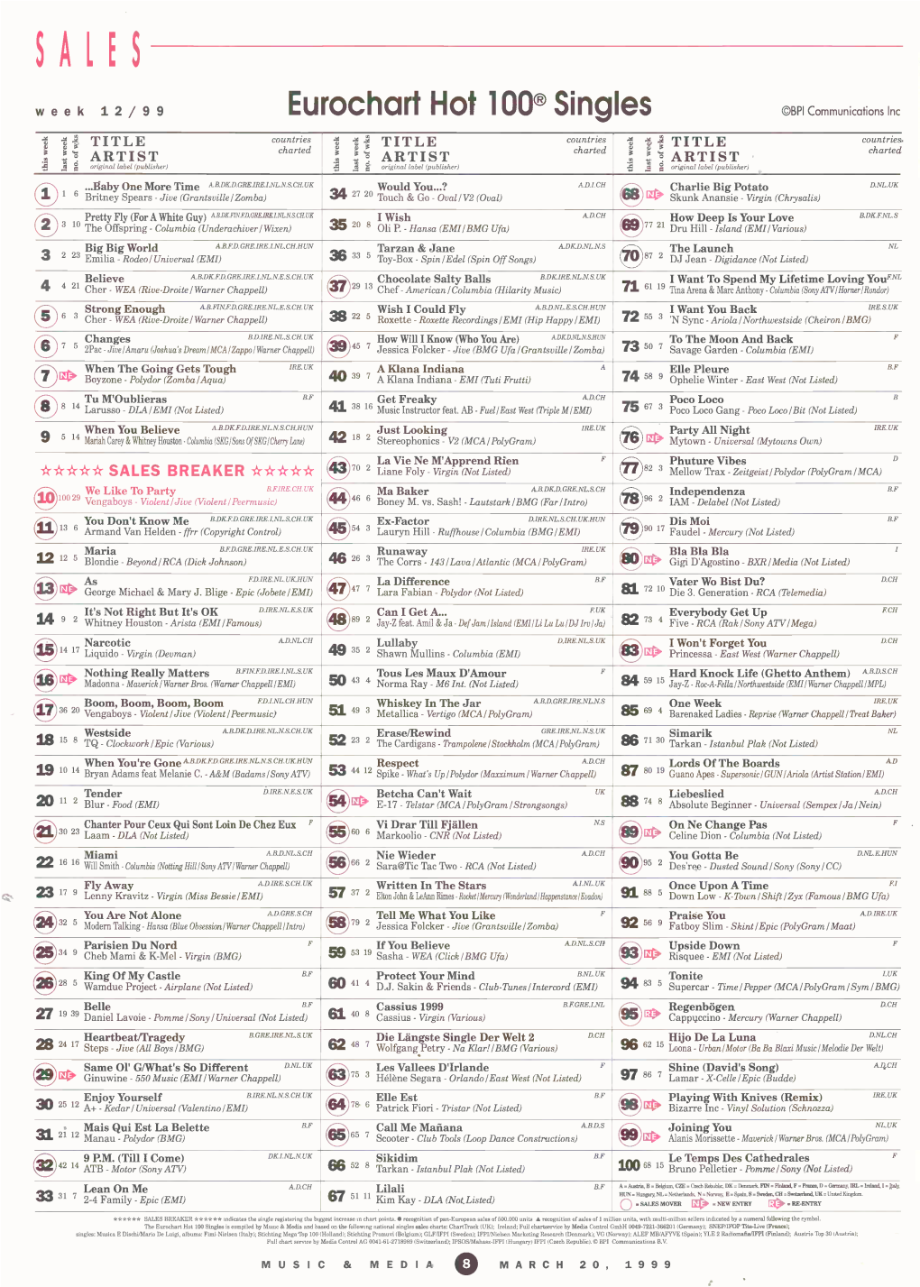 Eurochart Hot 1000 Singles