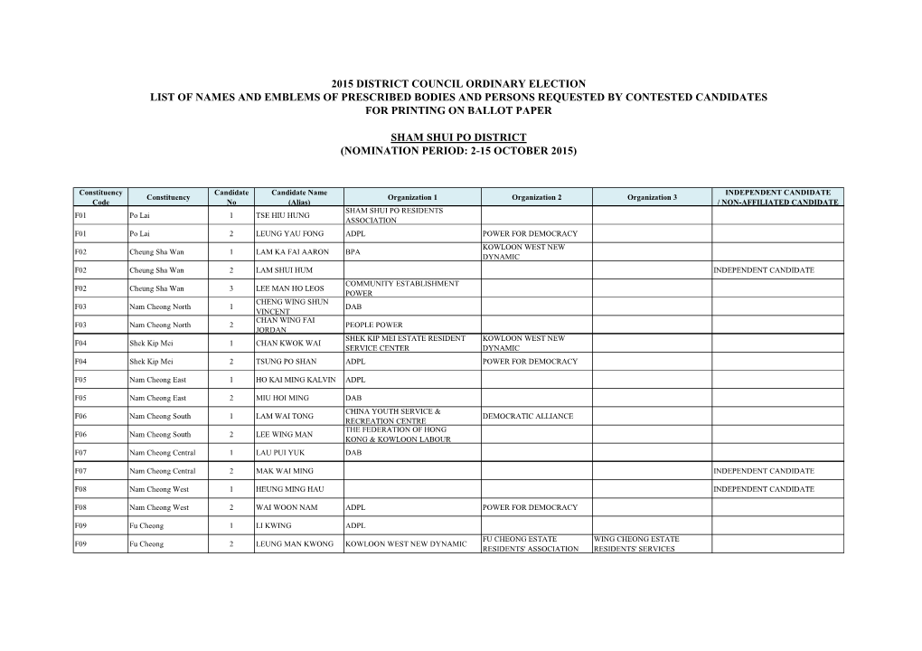 List of Names and Emblems of Prescribed Bodies and Persons Requested by Contested Candidates for Printing on Ballot Paper