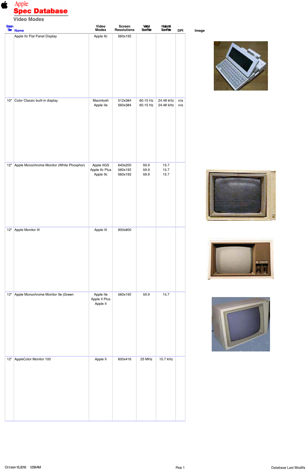 Video Modes Screen Video Screen Vertical Horizontal Size Name Modes Resolutions Scan Rate Scan Rate DPI Image Apple Iic Flat Panel Display Apple Iic 560X192