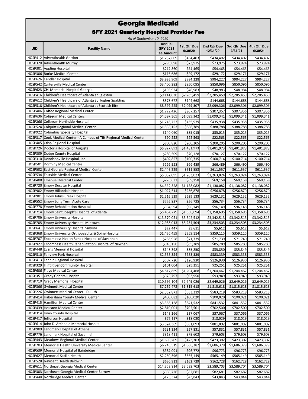 SFY 2021 Hospital Provider Fee Payment Schedule