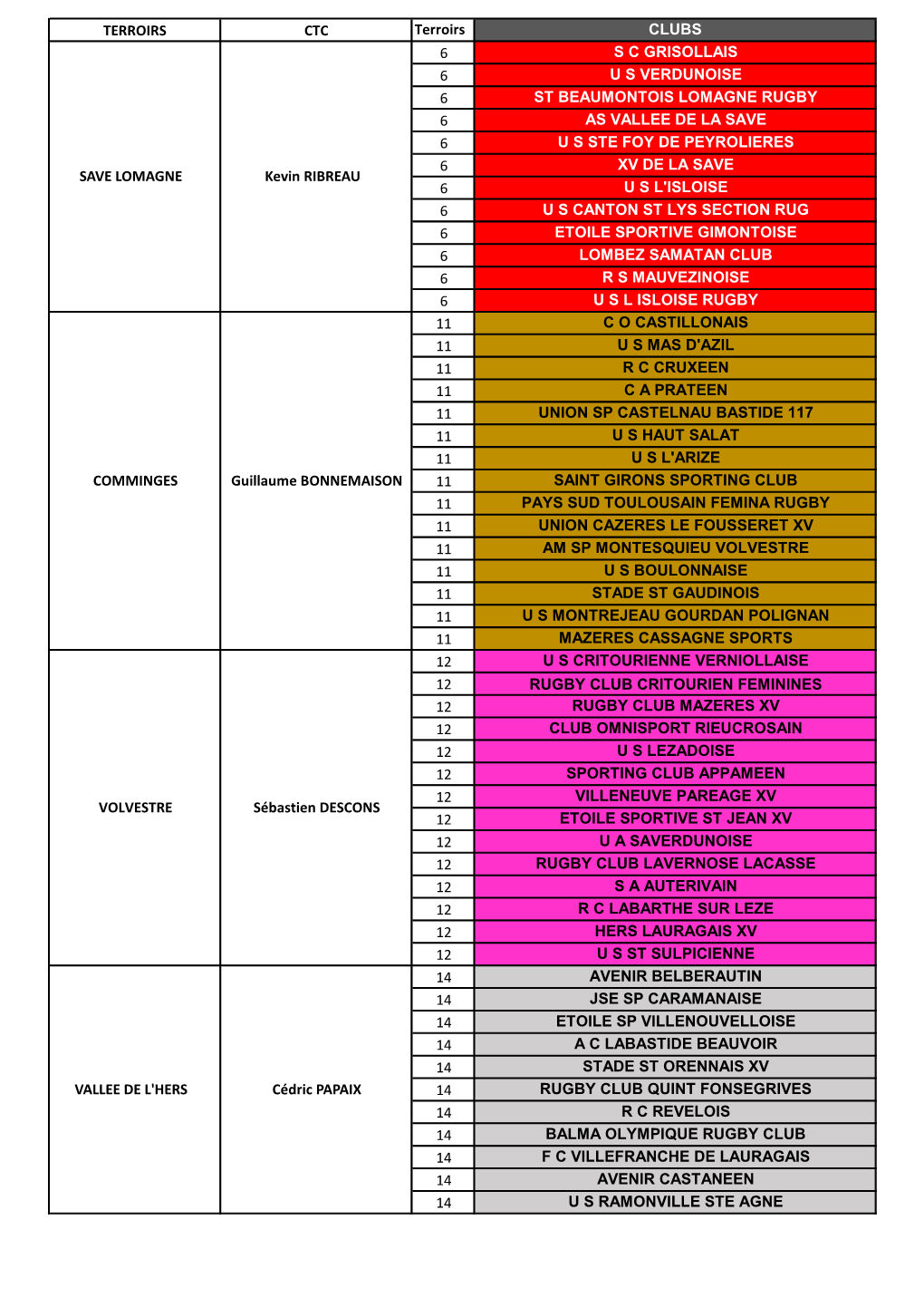 TERROIRS CTC Terroirs CLUBS 6 S C GRISOLLAIS 6 U S