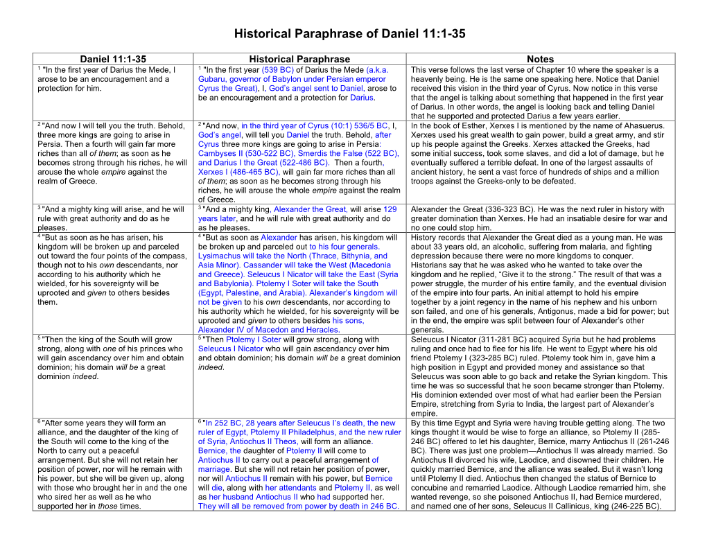 Historical Paraphrase of Daniel 11:1-35