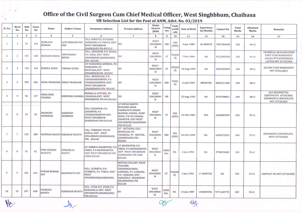 Office of the Civil Surgeon Cum Chief Medical Officer, West Singhbhum, Chaibasa UR Selection List for the Post Ofanm, Advt