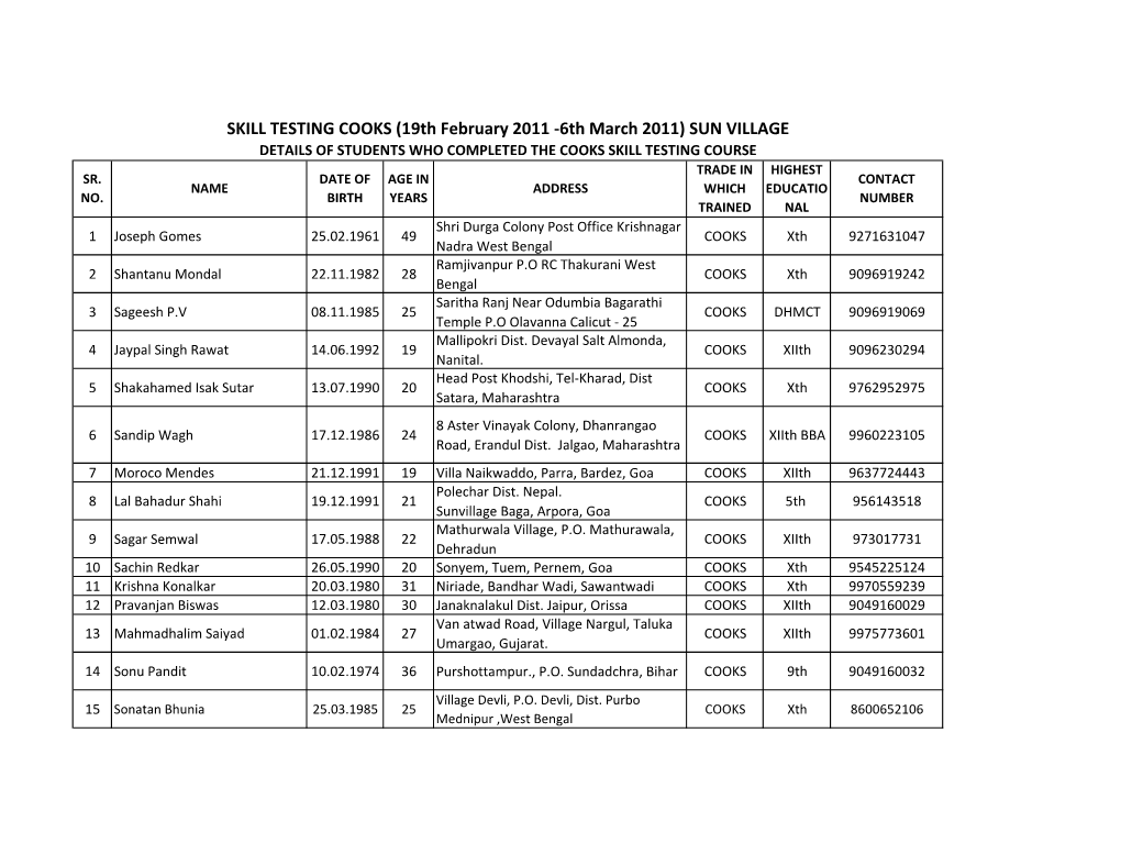 SKILL TESTING COOKS (19Th February 2011 -6Th March 2011) SUN VILLAGE DETAILS of STUDENTS WHO COMPLETED the COOKS SKILL TESTING COURSE TRADE in HIGHEST SR