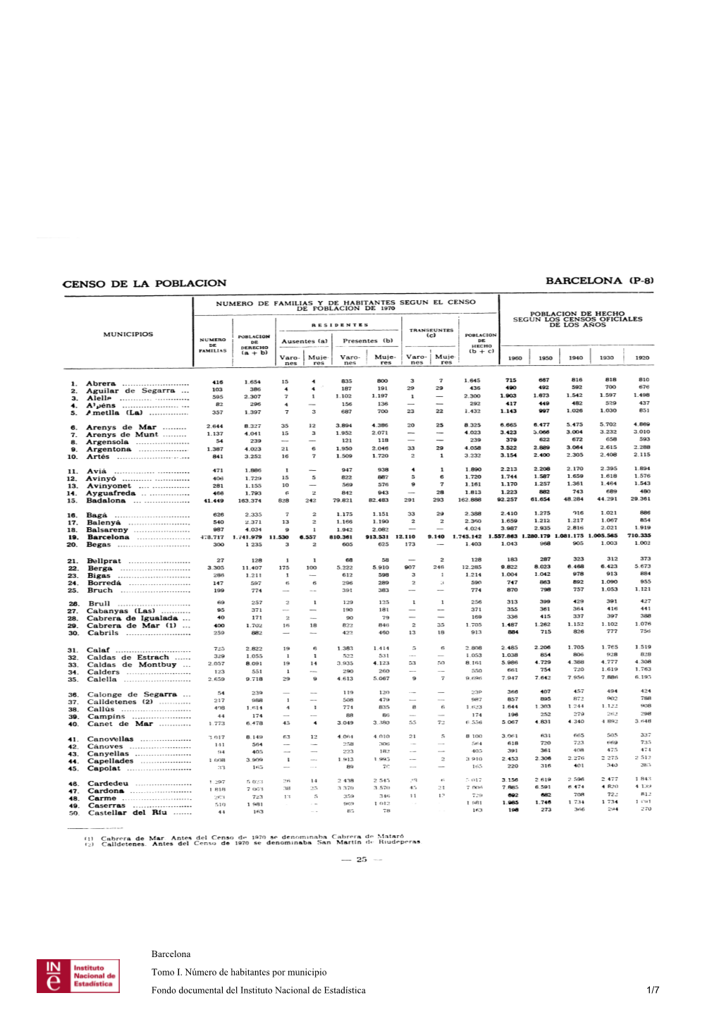 Censo De La Poblacion
