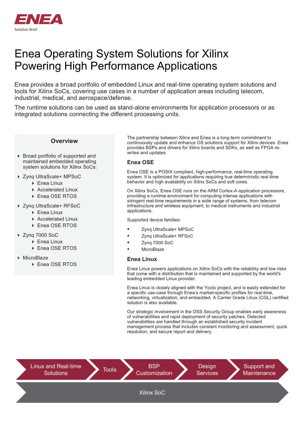Enea Operating System Solutions for Xilinx Powering High Performance Applications