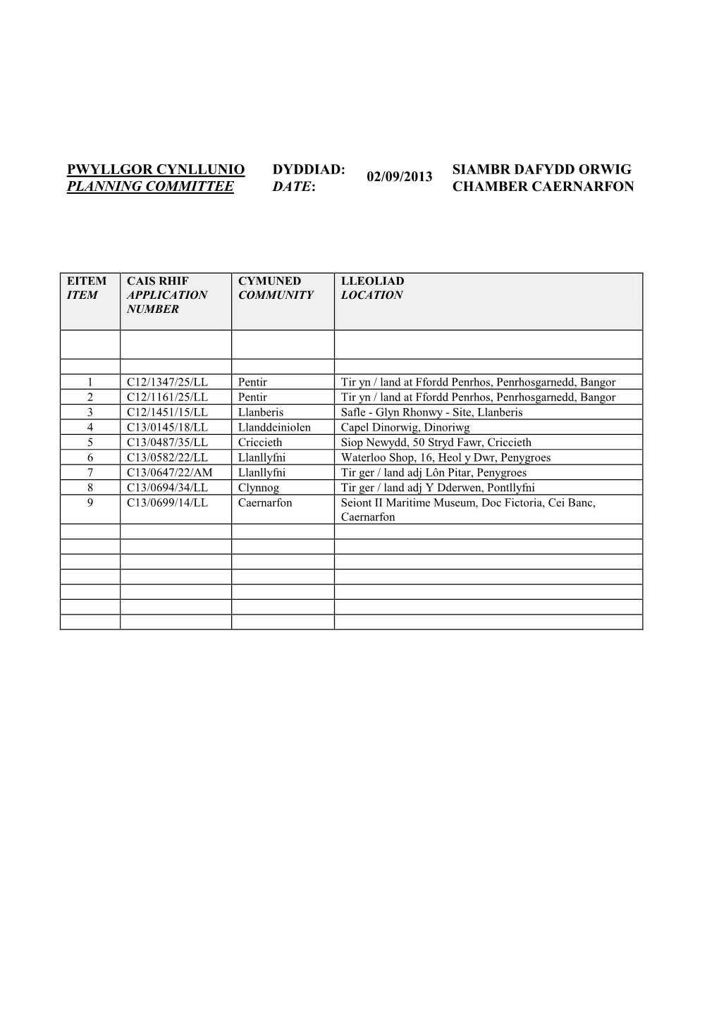 Planning Applications 2/9/13