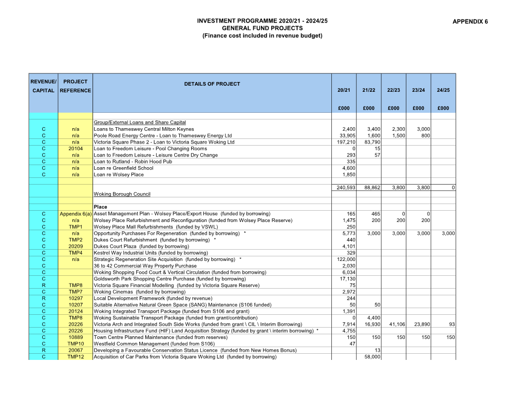 Investment Programme 2122 Final Estimates V3