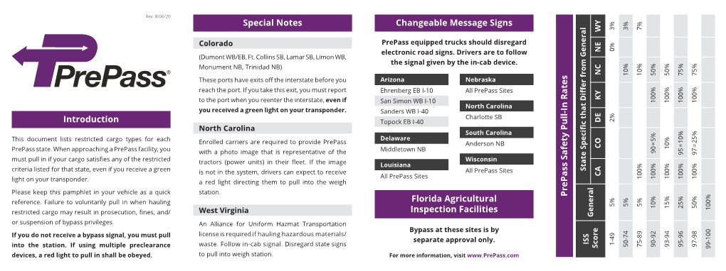 Special Notes Changeable Message Signs Florida Agricultural Inspection Facilities Introduction Prepass Safety Pull-In Rates